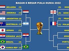 Slot Negara Eropa Di Piala Dunia 2022 Wikipedia Pl Download